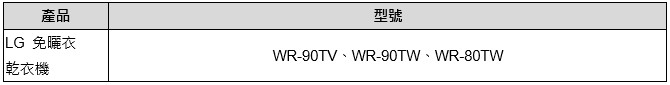 你家的 LG 家電支援 Google Nest Mini 嗎？LG 台灣公布全系列產品支援清單