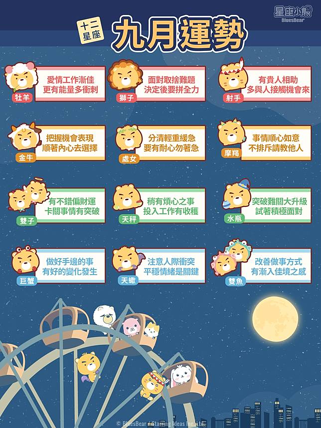 19年9月份十二星座運勢分析 你可以積極改變人生 還是消極等待運氣 Bluesbear 星座小熊 Line Today