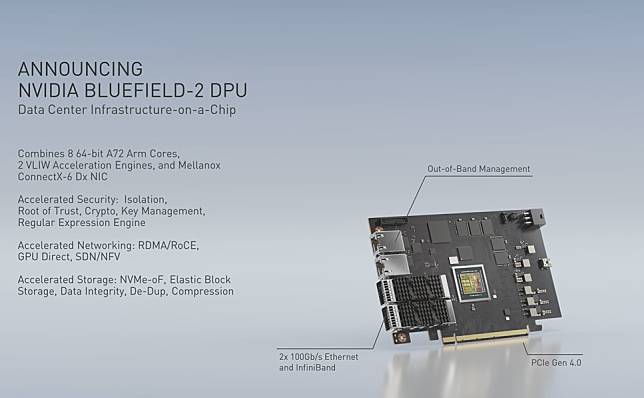 每秒 IOPS 逾 4,100 萬次，NVIDIA BlueField-2 刷新 DPU 效能測試世界紀錄 | 科技新報 | LINE TODAY