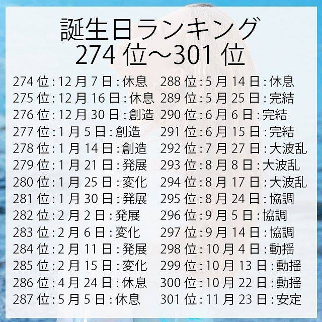 22運勢 用 生日 看出你新年有多強運 2月這日生幸運度100 積極努力會有好結果 願望也易實現 Tatler Taiwan Line Today