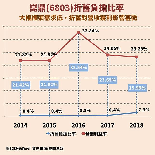 崑鼎 6803 都市焚化爐運營龍頭 擁台灣唯二bot焚化廠 股利連續6 年發超過9 塊 Cmoney Line Today