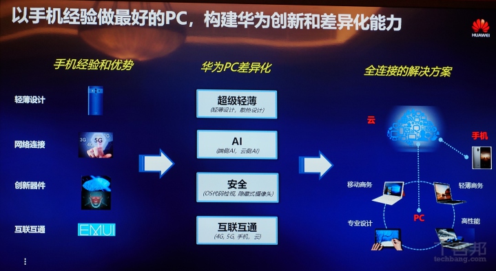 華為說明為什麼一間手機公司要做筆電？ 看看 MateBook X Pro 有哪些創新