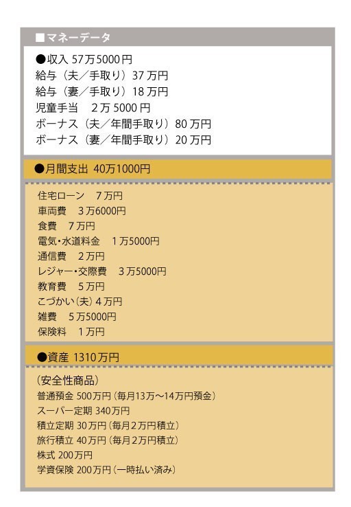 30代主婦 年間250万円を貯金できる家計の秘密 All About