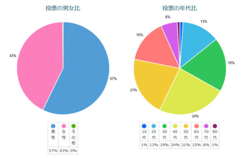 鼻くそ世論調査 なぜ 10人に1人は鼻くそを食べているのか