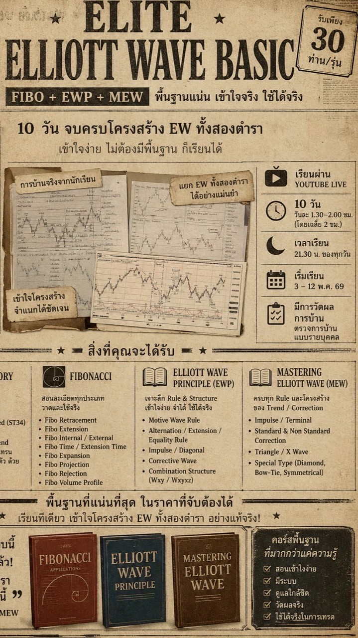 Elliott Wave พื้นฐาน