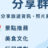 中國大陸旅遊分享群