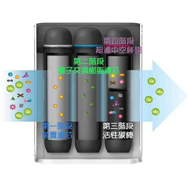 BRITA-X6專用替換濾芯(一年份共3支:PF+樹脂ION-X+CB-UF)