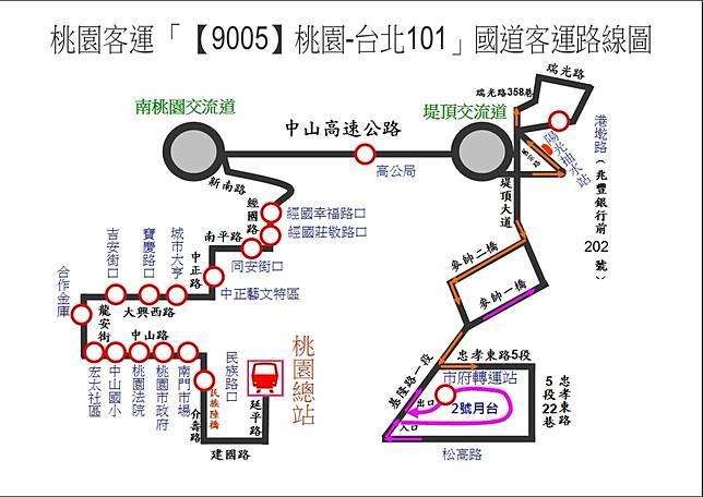 æ¡ƒåœ'ç«è»Šç«™ä¾†å¾€å°åŒ—å®¢é‹å·´å£«æ•´ç† å°åŒ—è»Šç«™ å¸‚åºœè½‰é‹ç«™ æ¾å±±æ©Ÿå ´ æ·é‹åŠæ½­ç«™ è¡Œå¤©å®® å—æ¸¯å±•è¦½é¤¨ å¤äº­ æ–°èŽŠ Ajçš„æ—…è¡Œåœ°åœ– èµ°å§ è®