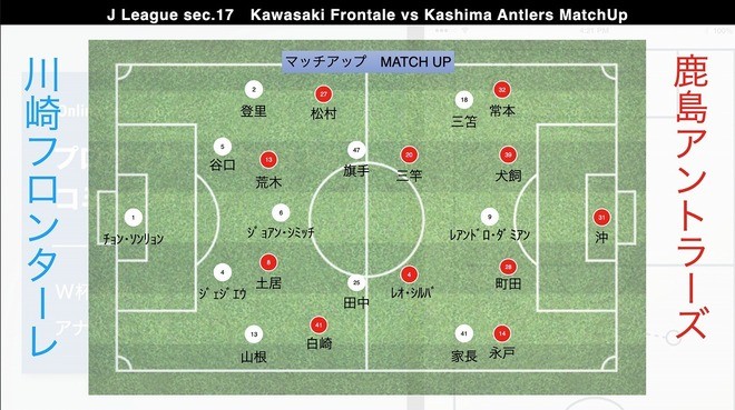 プロ分析官が注目の 川崎 鹿島 を徹底展望 両チームcbのパフォーマンスが命運を分ける