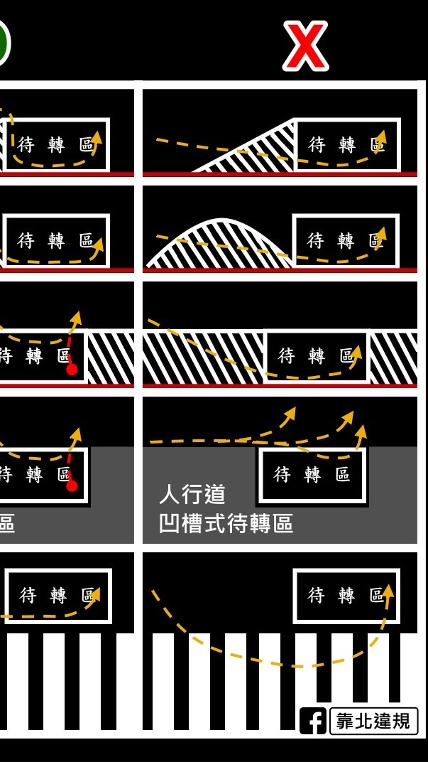 交通違規檢舉教學-新手1群