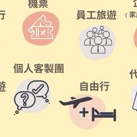 日月光&飛揚旅遊群