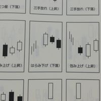 少資金民の100株日本株トレード
