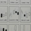 少資金民の100株日本株トレード