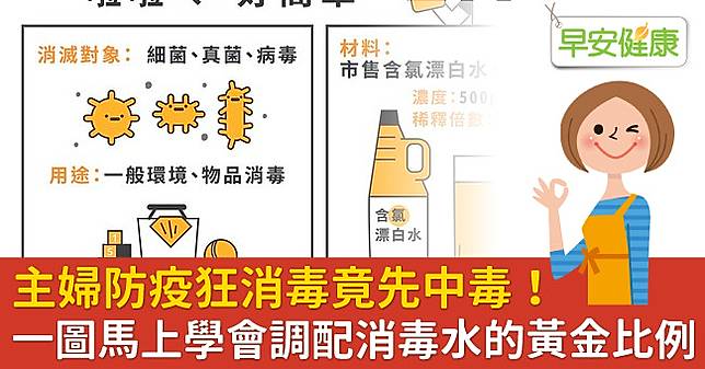 居家消毒不注意反而讓你中毒 漂白水的正確用法 早安健康 Line Today
