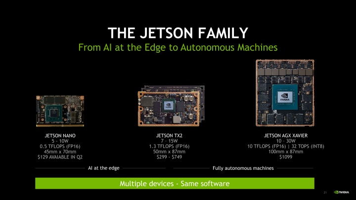 NVIDIA推出更輕量的AI電腦，美金99元的Jetson Nano開發平台更適合邊緣裝置