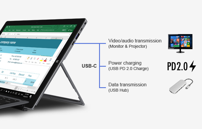 USB 3.2 Gen1 Type-C端子1組同時支援影音輸出、資料傳輸、充電等功能。