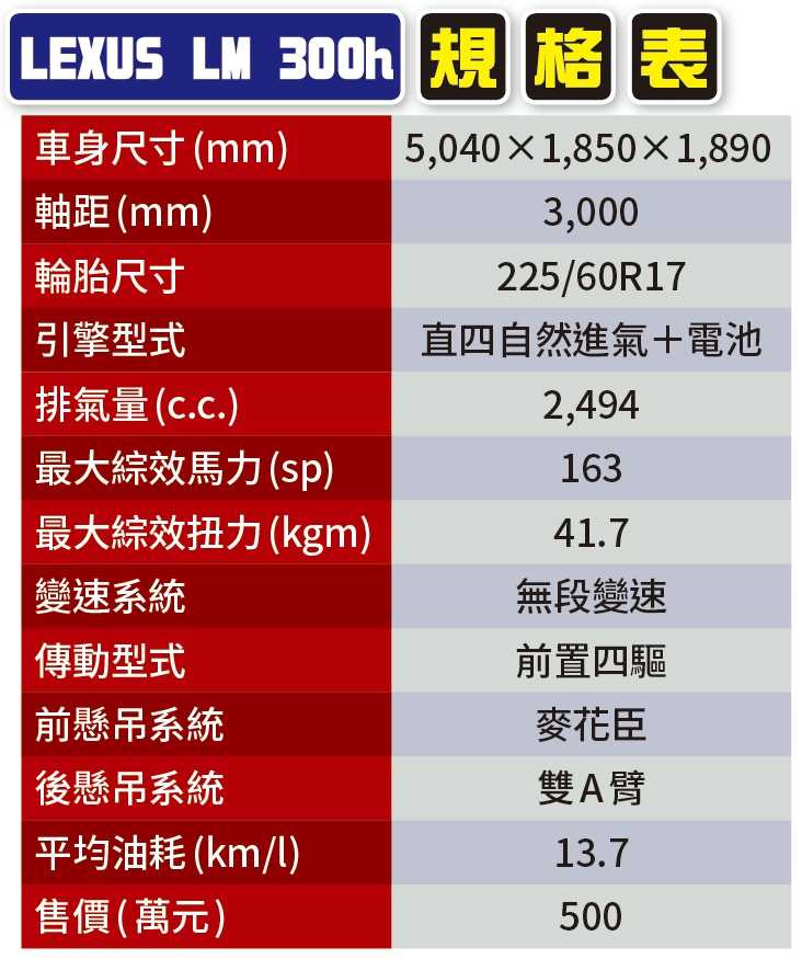 LEXUS LM 300h規格表