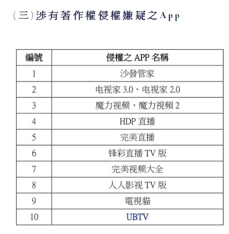 OTT 協會機上盒第2波黑名單公告，新增小米盒子（水貨）、普視網路播放器等列入名單