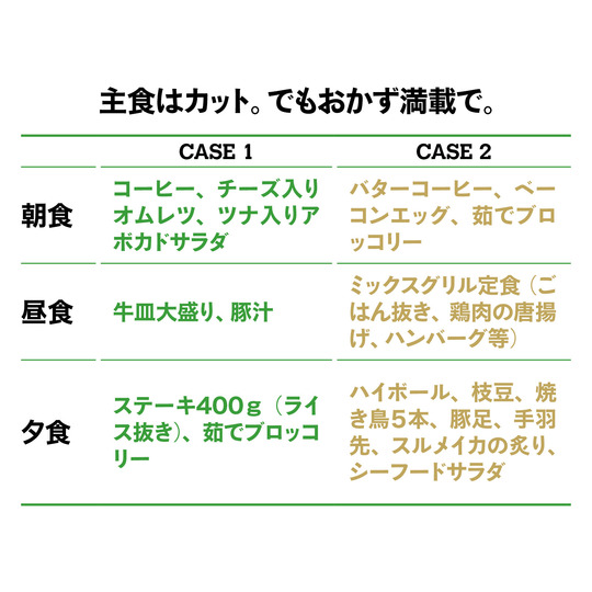 糖質オフのキーワード 週末は 間欠的ファスティング に挑戦だ