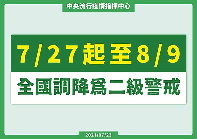 7/27~8/9全國調降為2級警戒 懶人包一次看 @Ya!Travel 野旅行新聞網