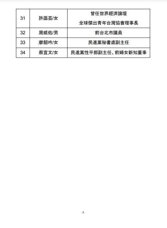 民主進步黨第11屆政黨比例代表提名名單（圖／民進黨提供）