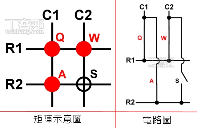 買電競鍵盤前，先考量手感、功能、造型、尺寸等4大重點