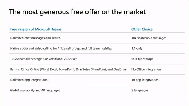 劍指slack 微軟推免費版teams 要一較高下 科技新報 Line Today