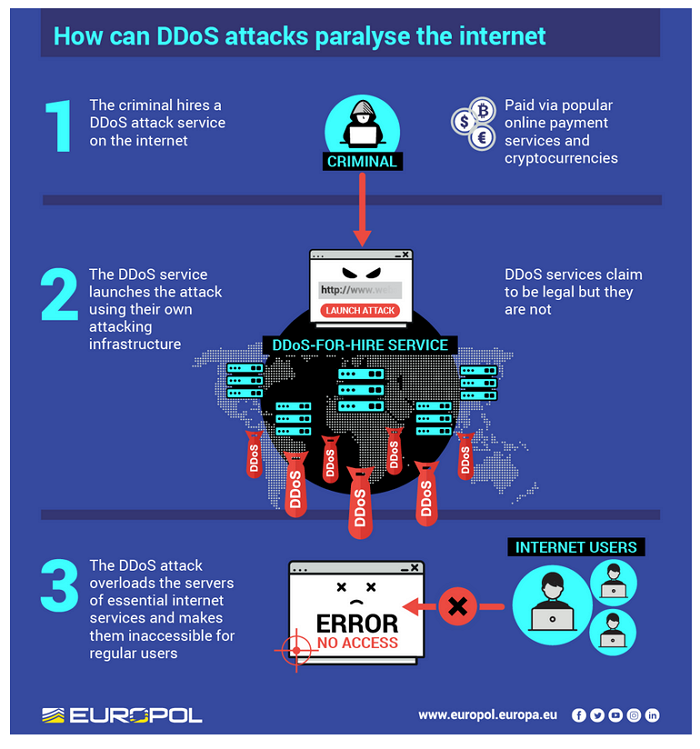 世界最大DDoS攻擊服務交易市場 Webstresser.org、主導過400萬起網路攻擊事件，遭歐洲刑警組織搗毀