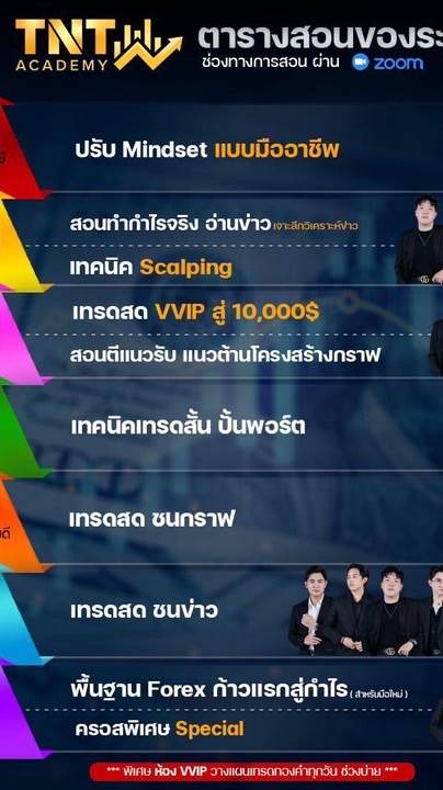 กราฟนี้ทีว่าใช่-ห้องปันความรู้