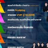 กราฟนี้ทีว่าใช่-ห้องปันความรู้