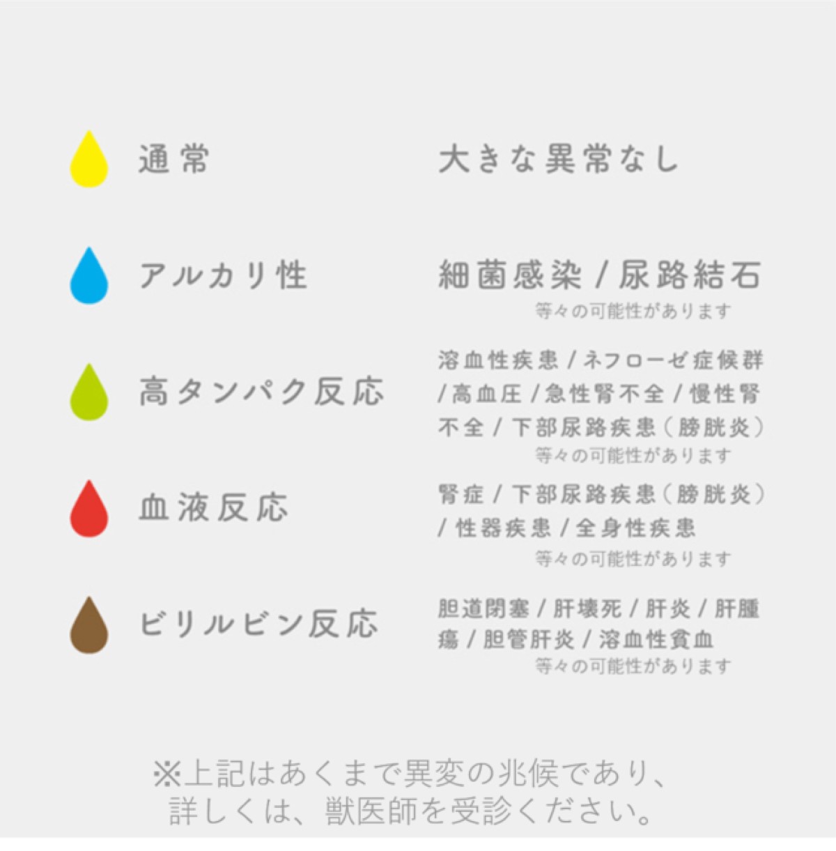 愛猫のおしっこで毎日の体調管理 尿検査できる猫砂 しぐにゃる