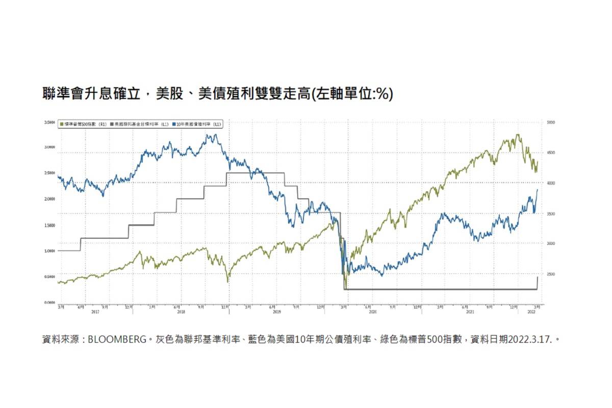 美股大跌歷史回顧：20世紀百年來美國股市的7次重大股災 - Mr.Market市場先生