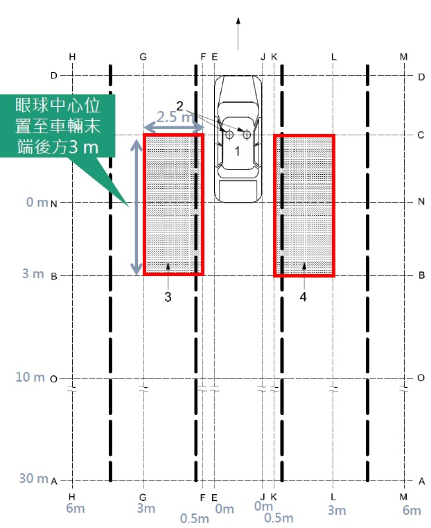 「盲點警示系統」新科技提升行車安全，專業單位檢測技術大公開