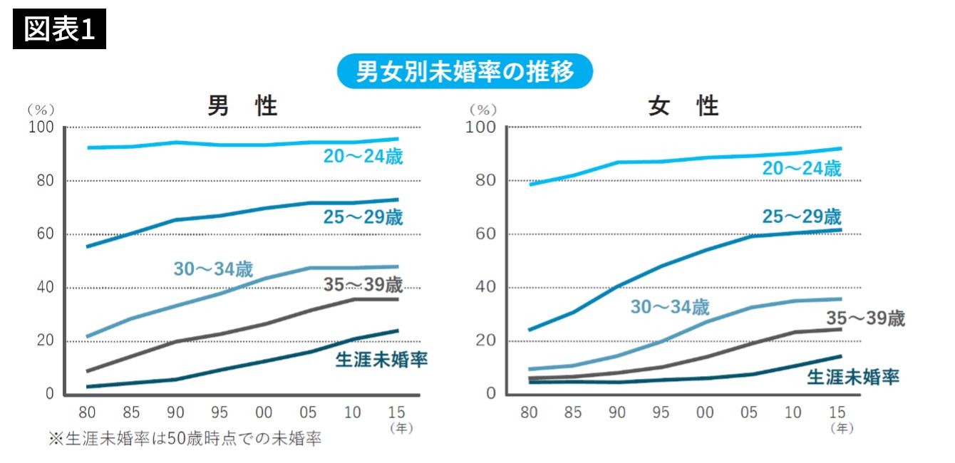 子どもを3人育てるのは正直キツい｣そんな国で少子化が進むのは当たり前