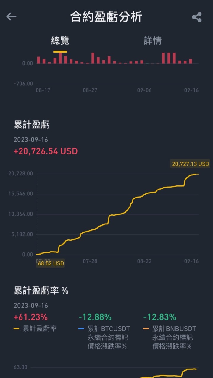 虛擬貨幣量化交易帶飛群✈️～～