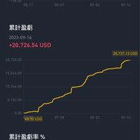 虛擬貨幣量化交易帶飛群✈️～～