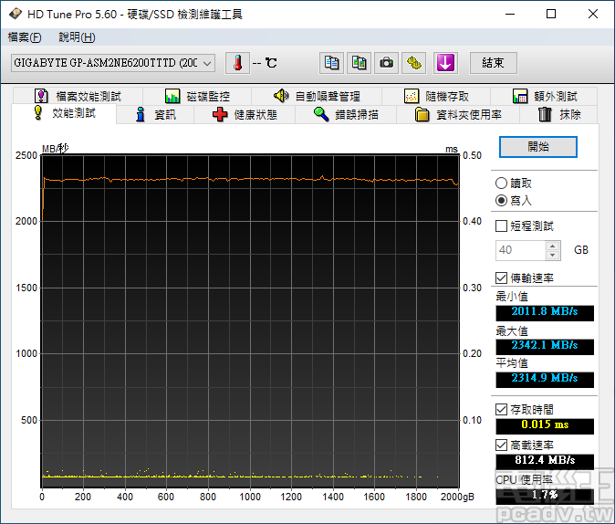 ▲ HD Tune Pro 已無法量測 AORUS NVMe Gen4 SSD 2TB SLC 快取大小，全部空間寫入速度為 2300MB/s 左右。