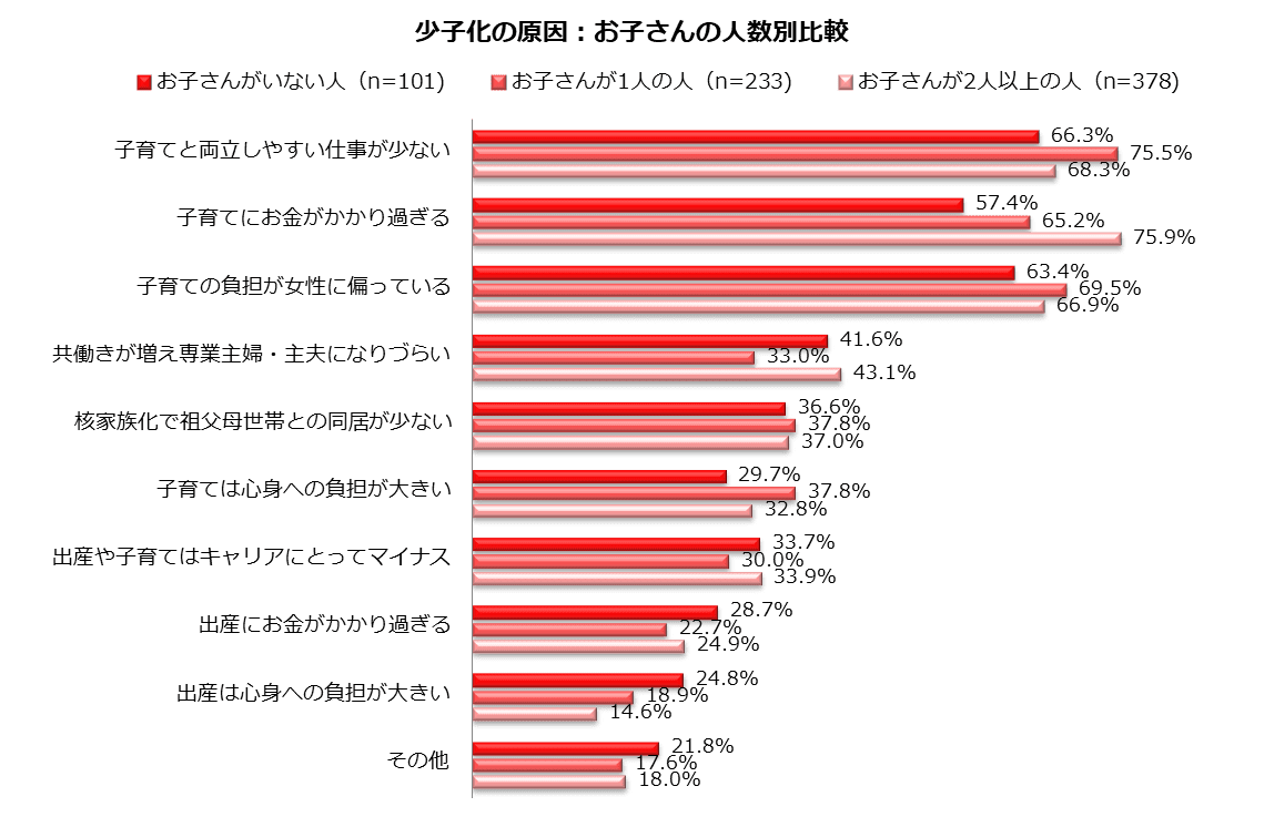 賃貸マンション 隣に住んでいるママ友がうるさい みんなならどうする