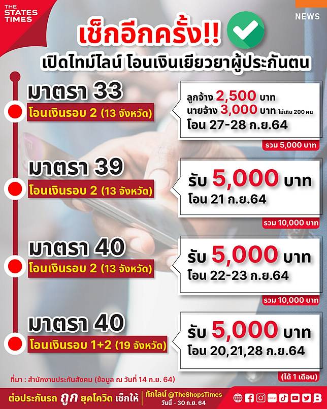 à¸ªà¸£ à¸›à¸§ à¸™à¹‚à¸­à¸™à¹€à¸‡ à¸™à¹€à¸¢ à¸¢à¸§à¸¢à¸²à¸›à¸£à¸°à¸ à¸™à¸ª à¸‡à¸„à¸¡à¸— à¸à¸¡à¸²à¸•à¸£à¸² The States Times Line Today