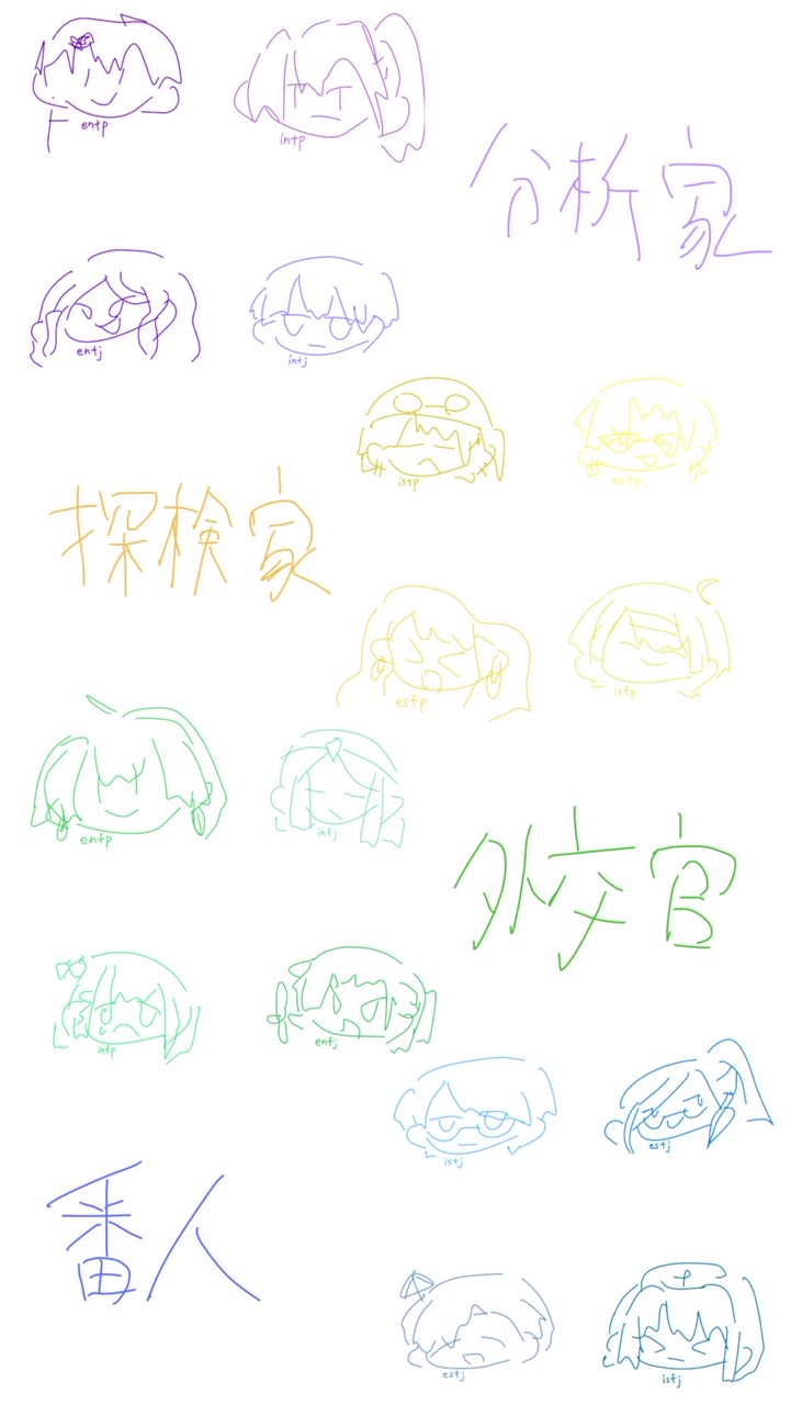 MBTI好きな人、集まろうぜ〜！！