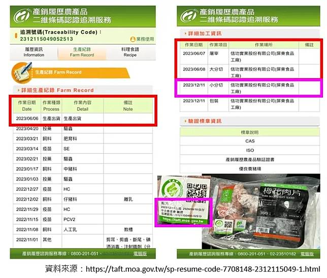 ▲台中市衛生局指出，依據產品溯源標號查詢產銷履歷，可得知去年6月6日豬隻離開台糖南靖畜殖場，12月11日才進行小分切與包裝成該盒梅花豬肉。（圖／台中市政府提供，2024.02.20）