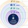 BetterLife活動通知群