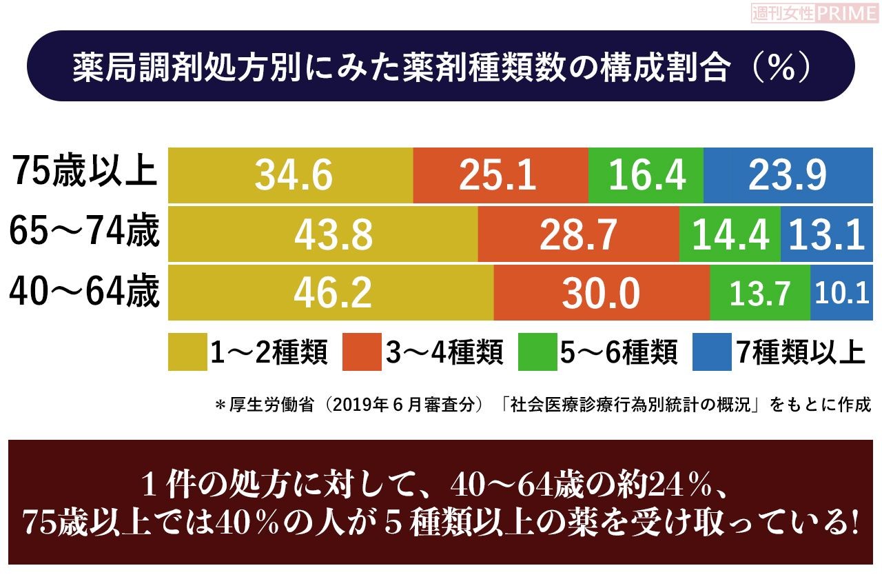 結局 佳子さまの 新恋人 とはいったい何者なのか