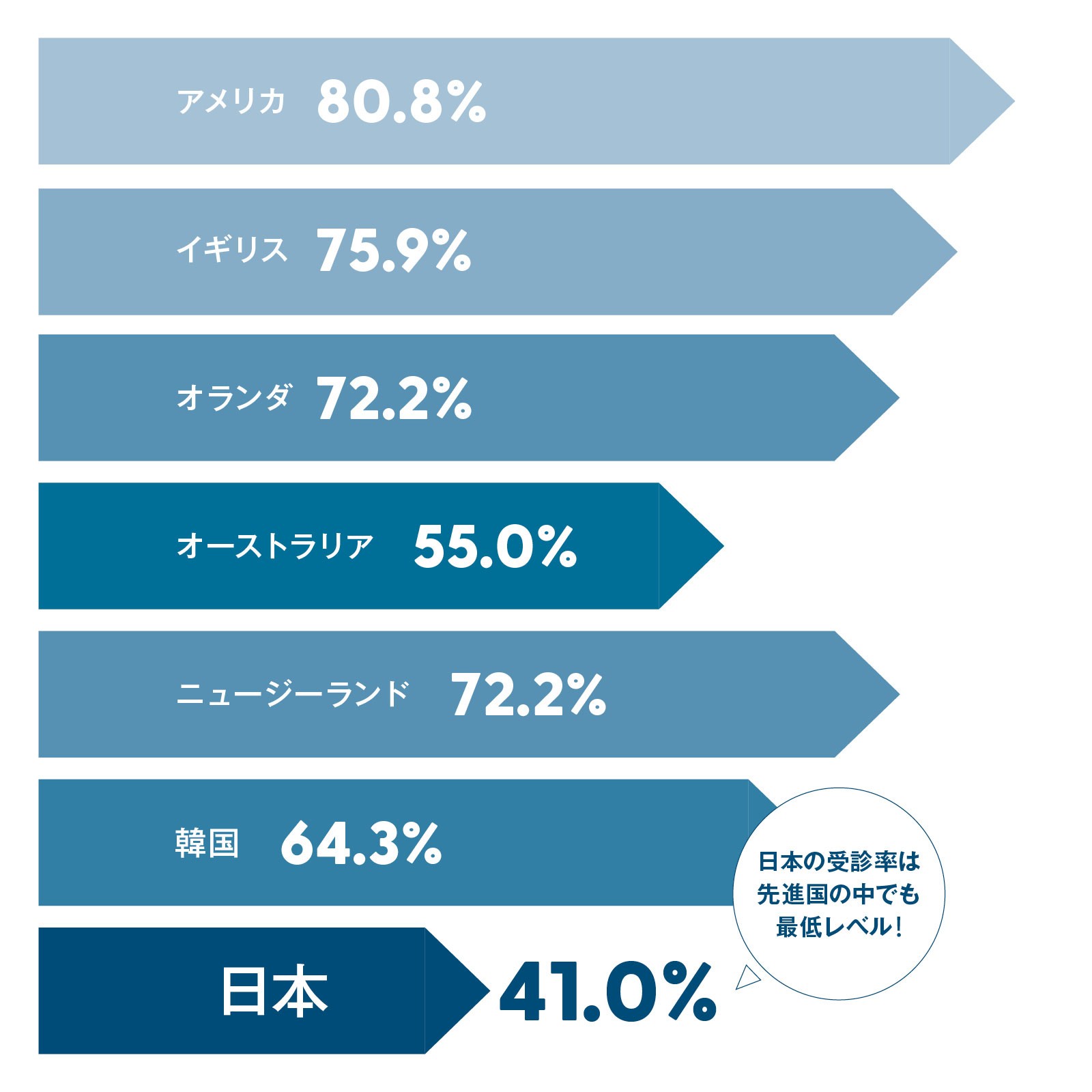 日本人の2人に1人が罹患。がん予防のための最新知識（tarzan）