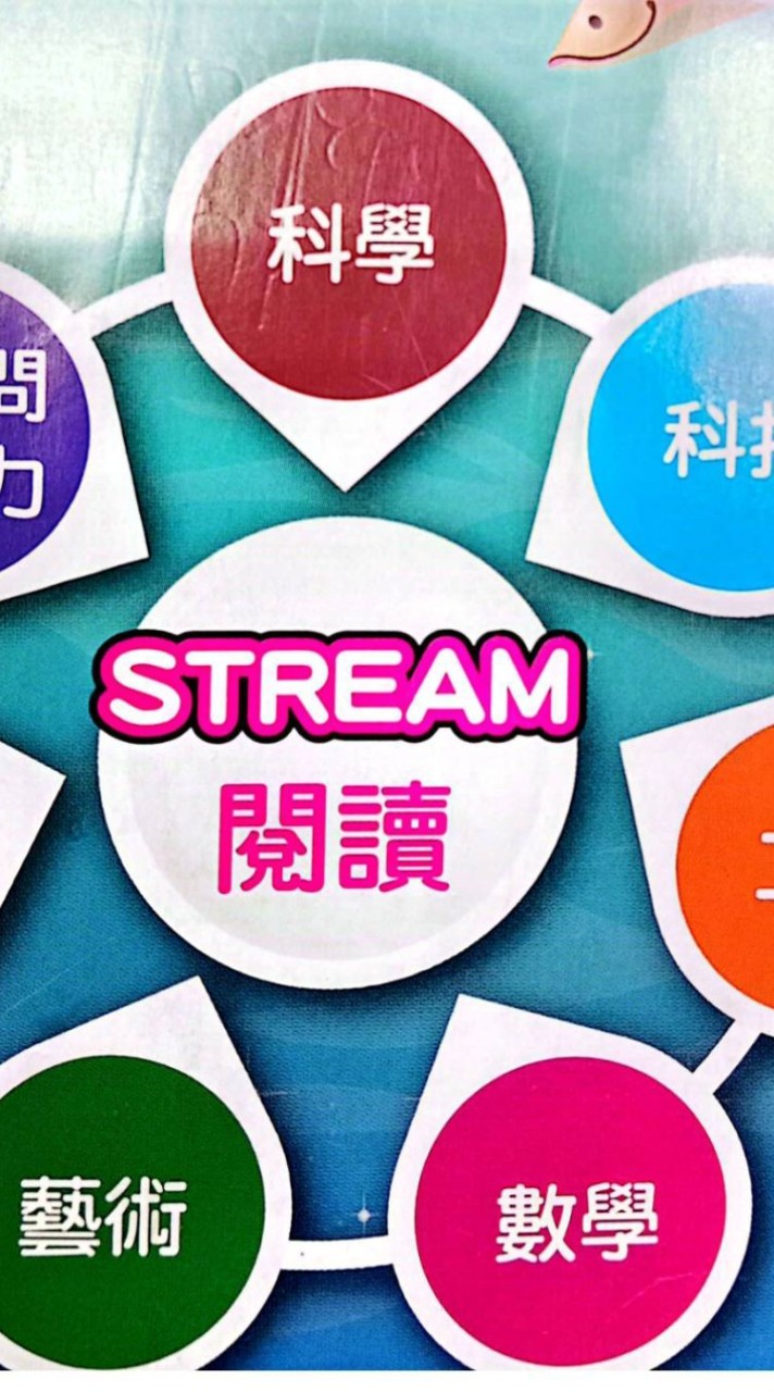 國小作業解題/育兒知識交流/健康/旅遊