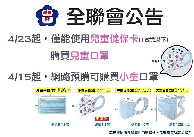 【滯銷變夯品】家長哀嘸兒童口罩　南部爆有可疑集團藥局「掃貨」