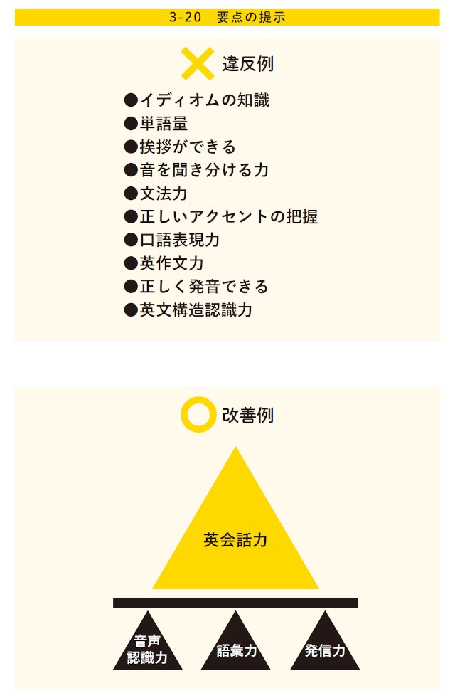 欲張り はすべてを失います 何にでも使える人に伝えるテクニック 場合によっては詳細を捨てる