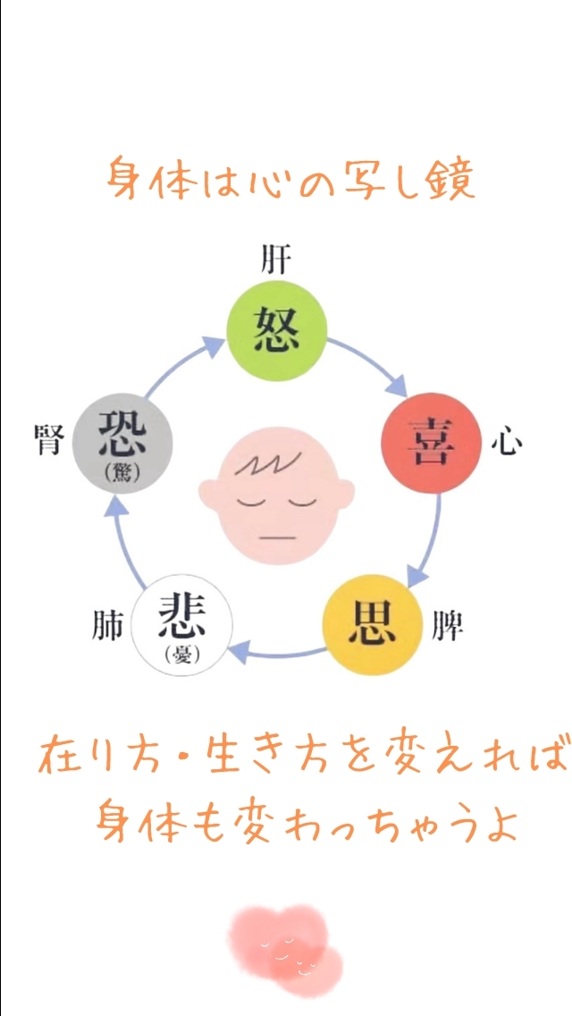 身体の病気と心の関係-研究所
