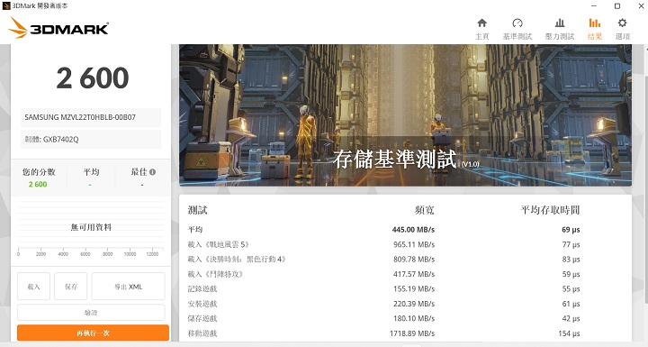 在 3DMark Storage Benchmark 測試下，是針對遊戲情境推出的測試，獲得 2,600 分。