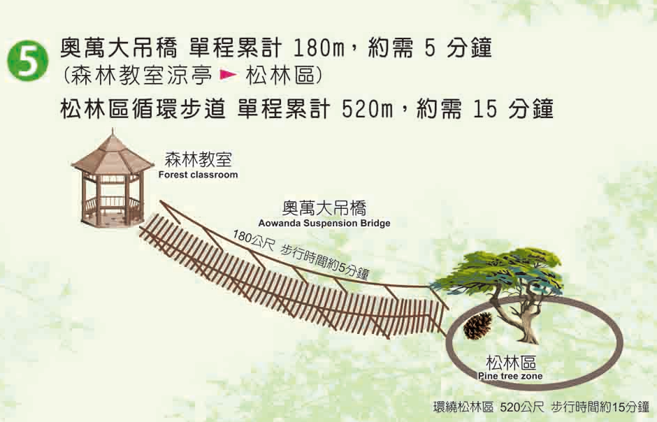 「奧萬大森林遊樂區」超完整賞楓攻略｜奧萬大賞楓景點整理